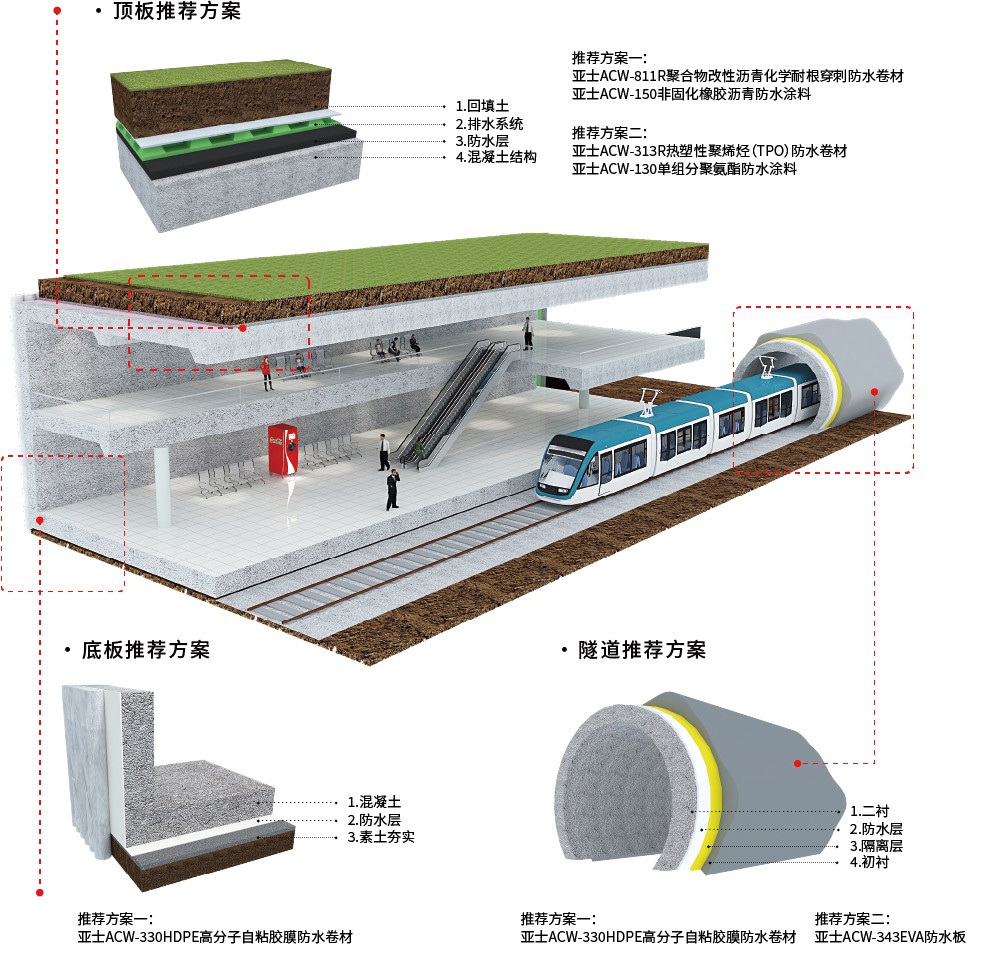 軌道交通地下工程防水系統(tǒng)解決方案.jpg